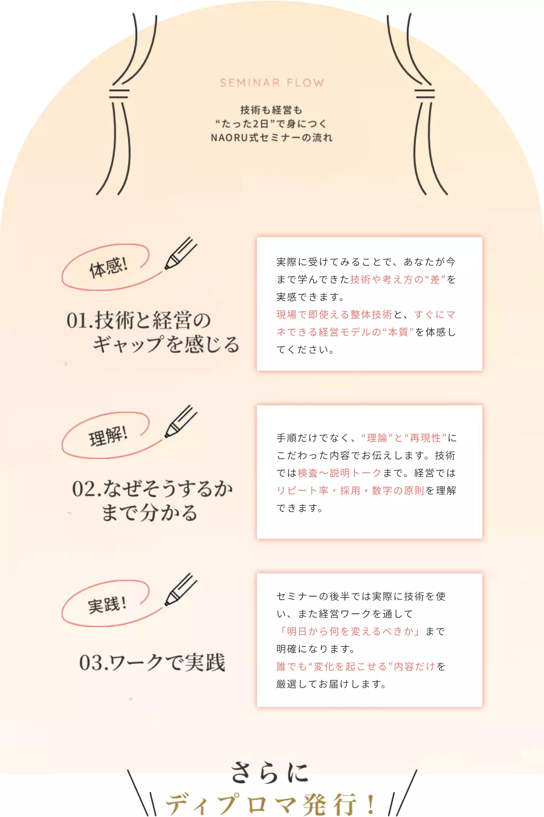 関節整体セミナー流れ