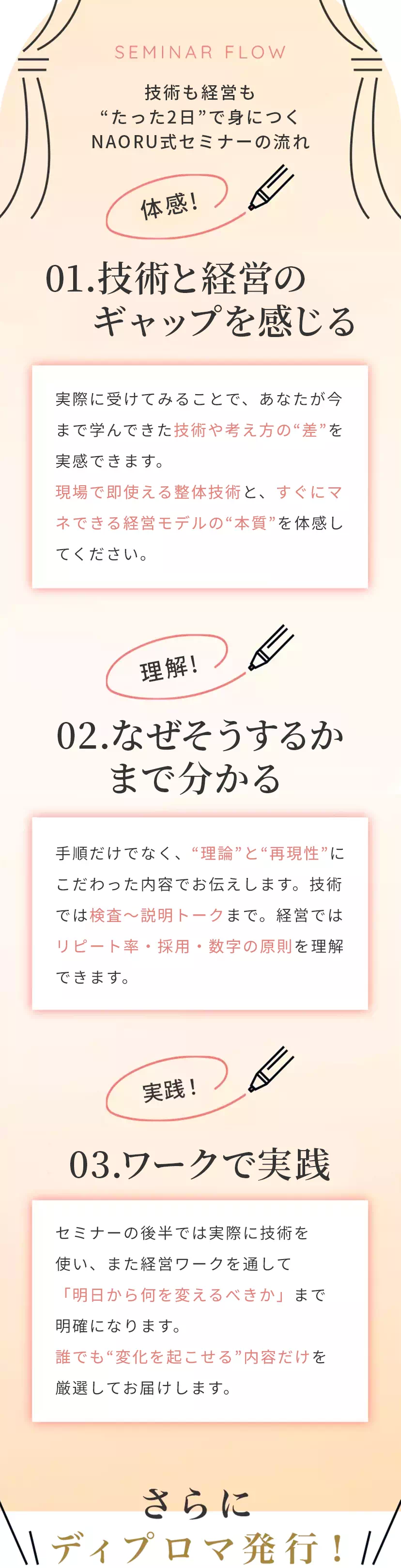 関節整体セミナー流れ